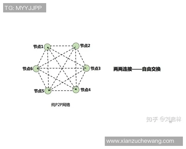 区块链技术赋能电竞行业实现去中心化赛事组织新模式探讨