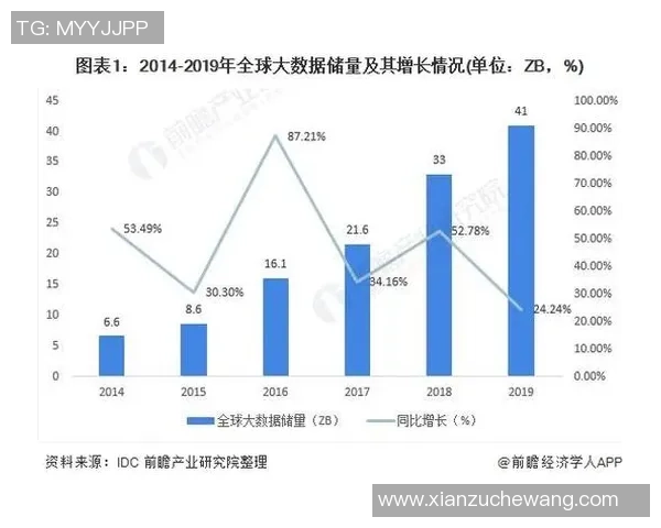中国电竞用户规模达48亿全球占比接近一半的现状分析